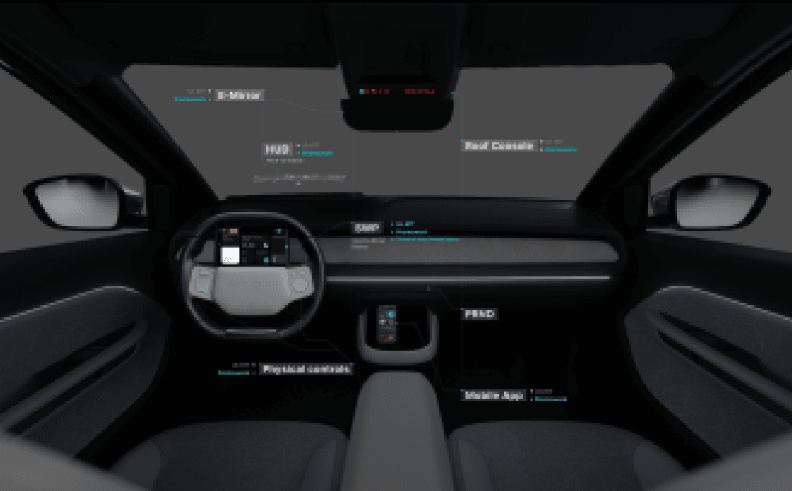 Салон Атома: карта HMI-компонентов — HUD, дисплей на руле, физические органы управления, мобильное приложение