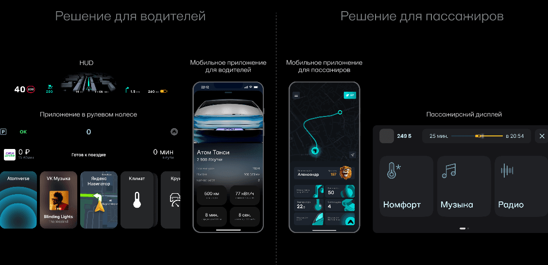 Экосистема цифровых продуктов: решения для водителя и для пассажиров