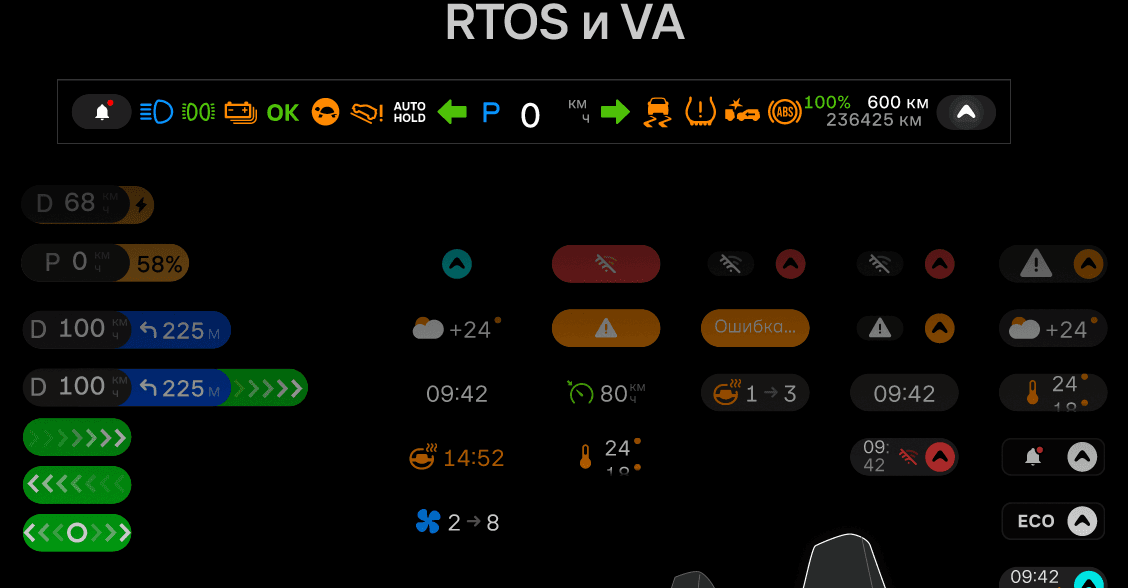 RTOS и VA: строка состояния HUD и набор виджетов
