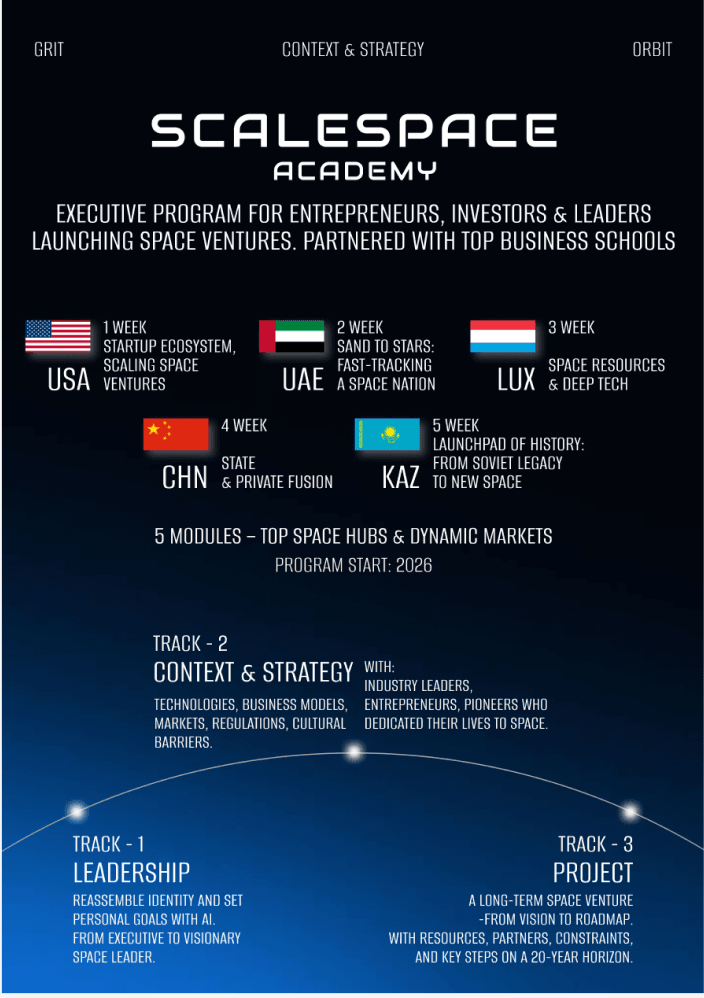 One-pager программы на тёмно-синем фоне: пять модулей по неделям с флагами США, ОАЭ, Люксембурга, Китая и Казахстана и три трека